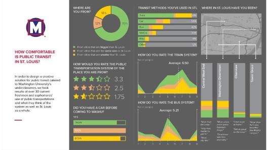 9.28.15 Presentation