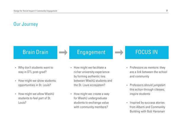 Community Engagement Pres_Page_02